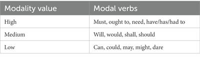 A corpus-based study of the translation of modal verbs in the three versions of Shih chi